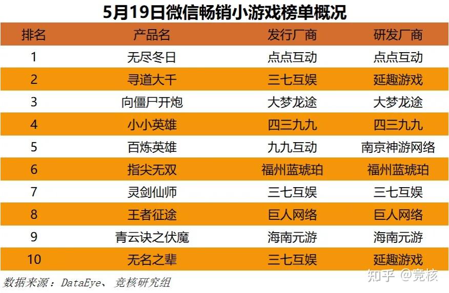 手机游戏2016排行榜_手机游戏排行榜2017_排行榜手机游戏2017年