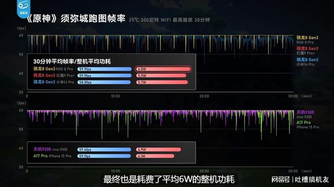 帧率玩手机游戏_玩游戏手机帧数低_手机玩游戏帧率高好还是低好