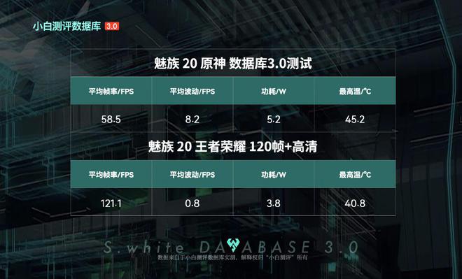玩游戏手机帧数低_帧率玩手机游戏_手机玩游戏帧率高好还是低好