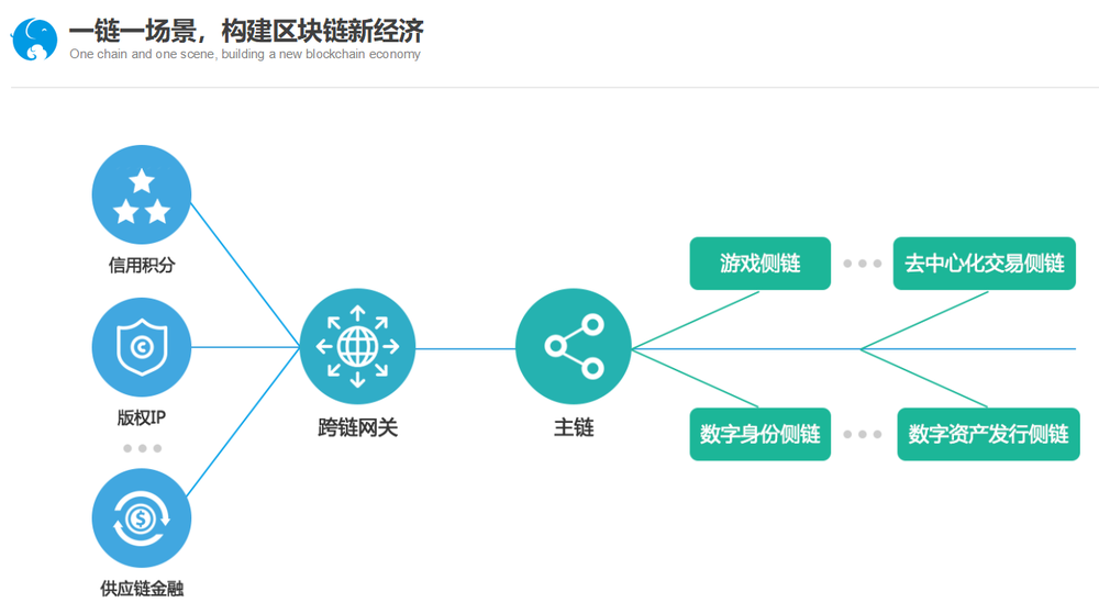 tp 添加zsc链_链接怎么添加图片_添加链接的软件