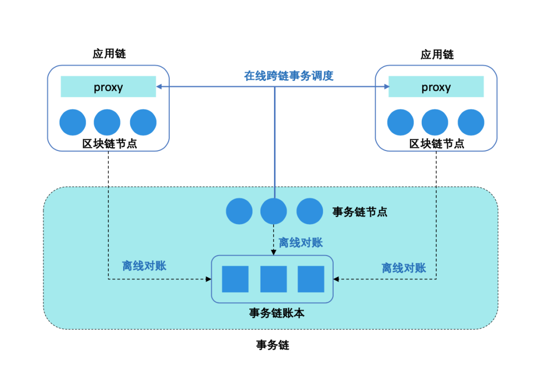 链接怎么添加图片_tp 添加zsc链_添加链接的软件