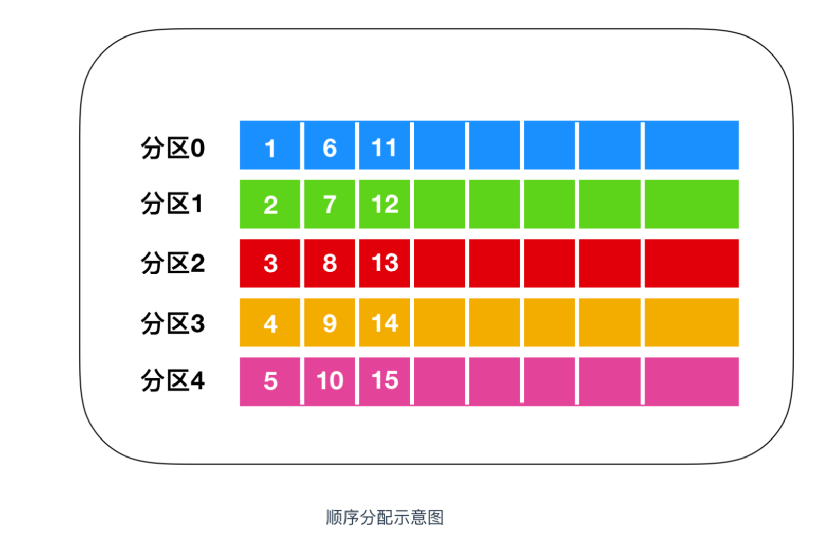 介绍咖啡屋_介绍咖啡英语小短文_kafka介绍