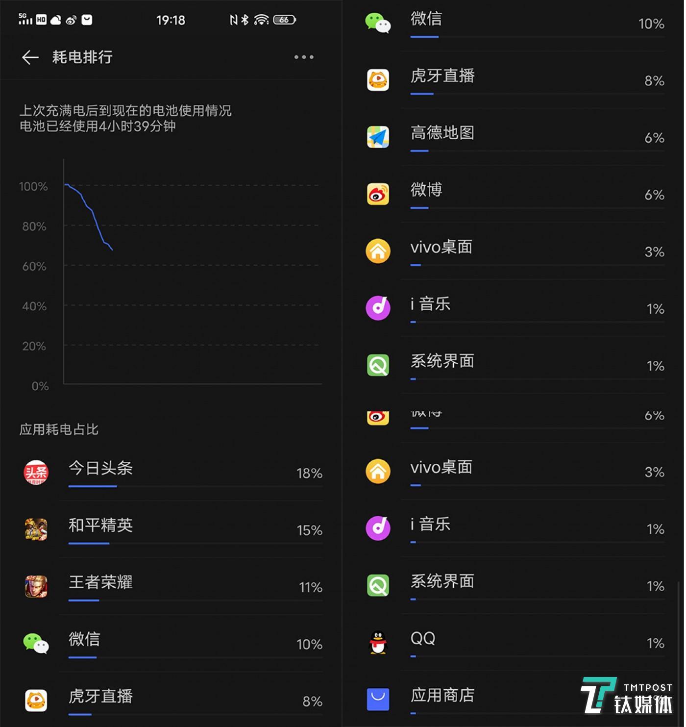 手机挂机游戏省电_手机游戏挂机费电吗_挂机手机游戏推荐