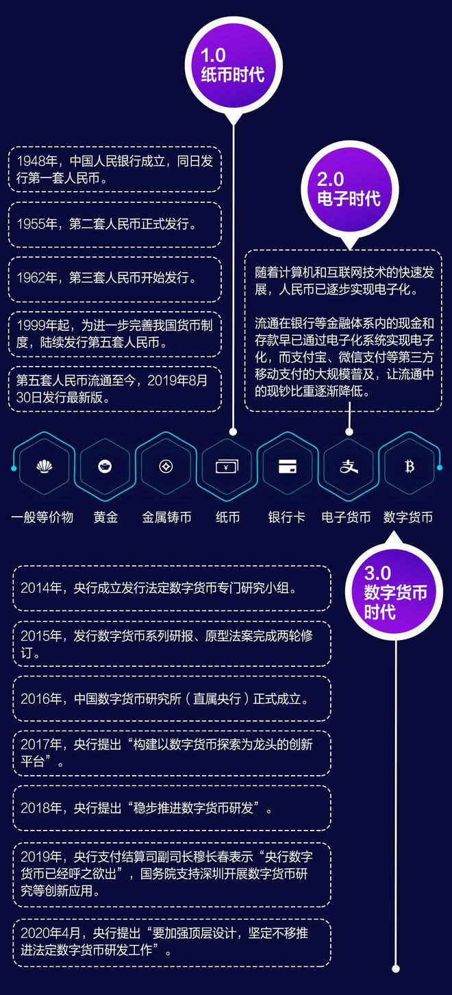 -tp(钱包)tokeopachket下载数字货币正成为全球的趋势_钱包数字货币是怎样的骗局_钱包数字货币