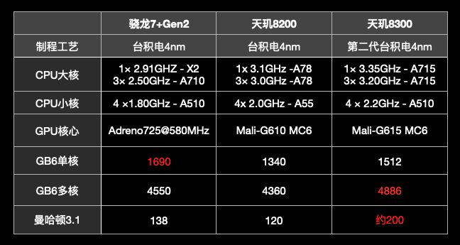 联发科g80相当骁龙多少_联发科g80_联发科g80跑多少分安兔兔