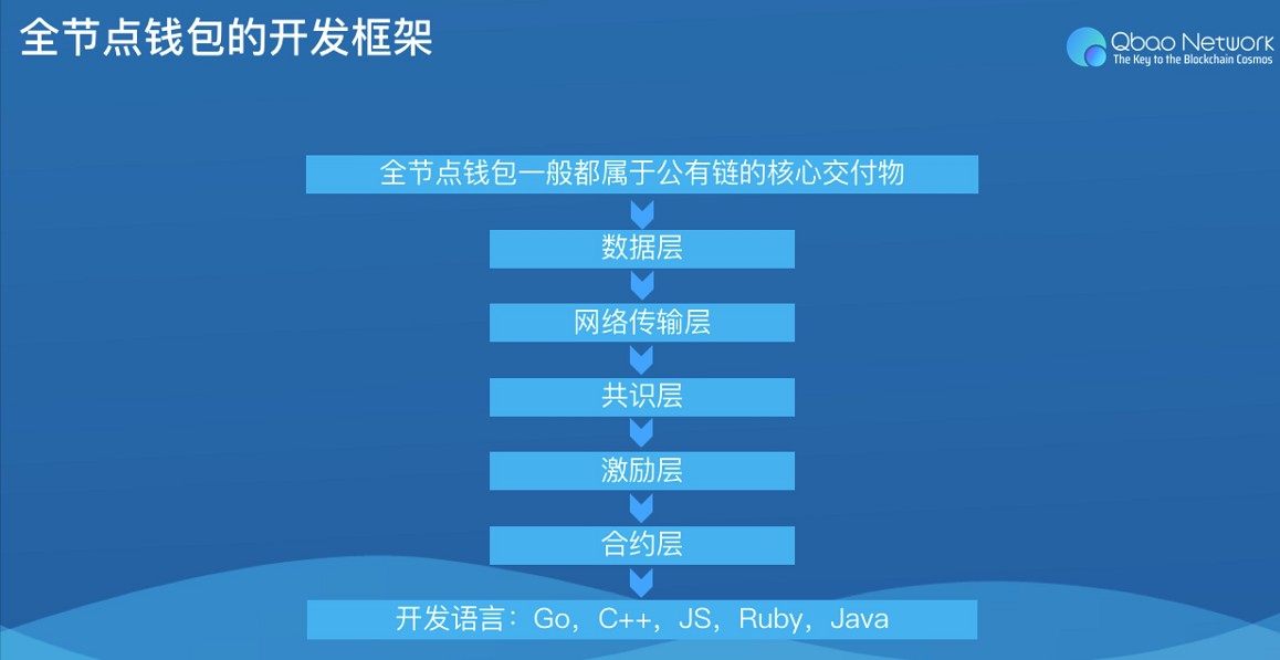 钱包使用时间_钱包使用什么颜色的好_tp钱包使用