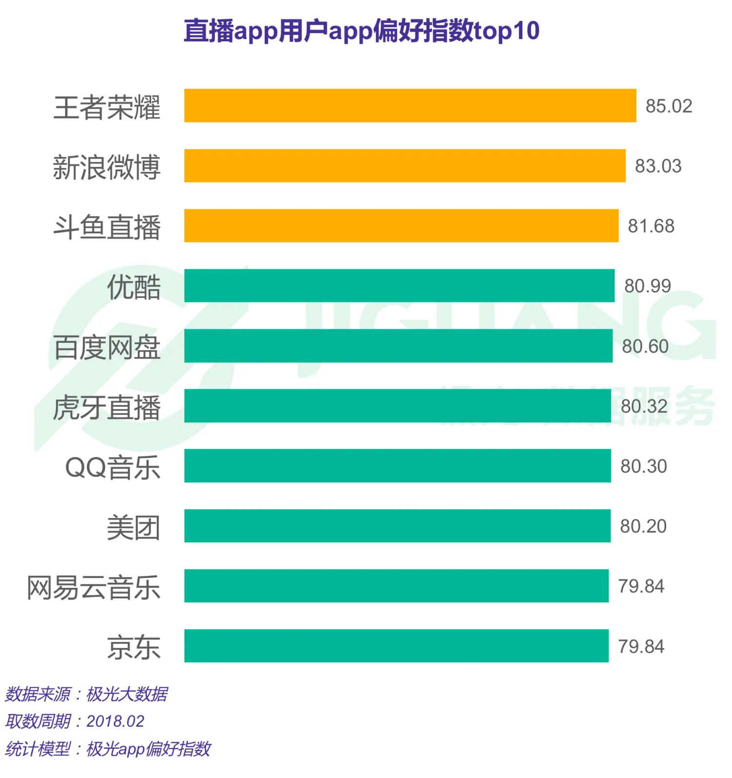 手机游戏直播软件名字_直播游戏名字大全_直播名字软件手机游戏怎么设置