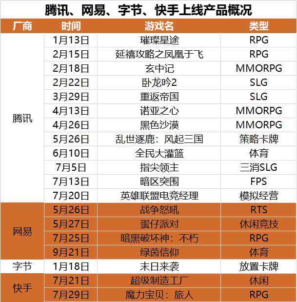 大型手游游戏公司_手机游戏公司排行榜前十名_有哪些游戏公司的手机版