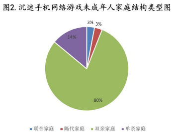 经常打游戏手机_总打游戏会损害手机吗_整天打手机游戏的人