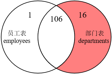 批量修改sql表内列内容_批量修改sql_批量修改SQL语句