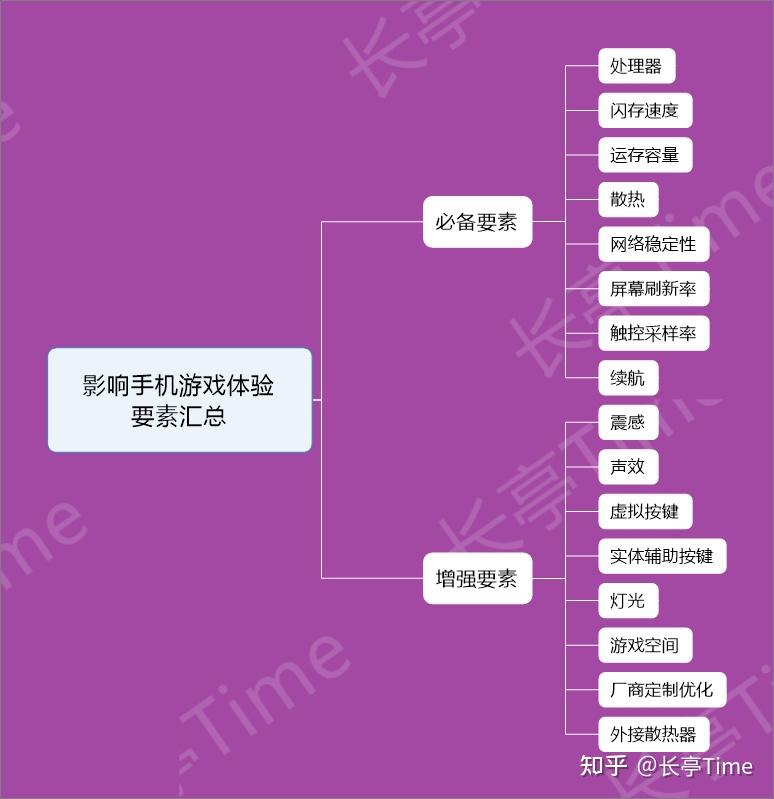 测试手机游戏赚钱_测试手机游戏帧数的app_手机游戏+测试