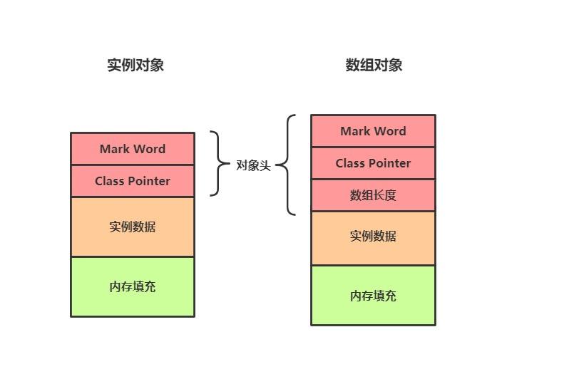 内存卡装游戏可以用吗_手机内存卡可以存游戏数据吗_手机游戏java内存卡