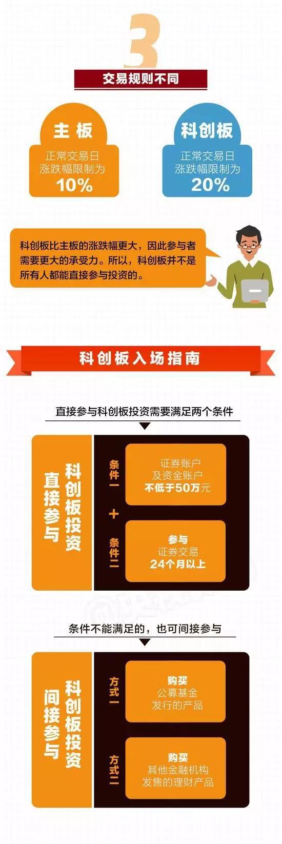 tp 添加zsc链_添加sol链_如何在链接里面添加文字