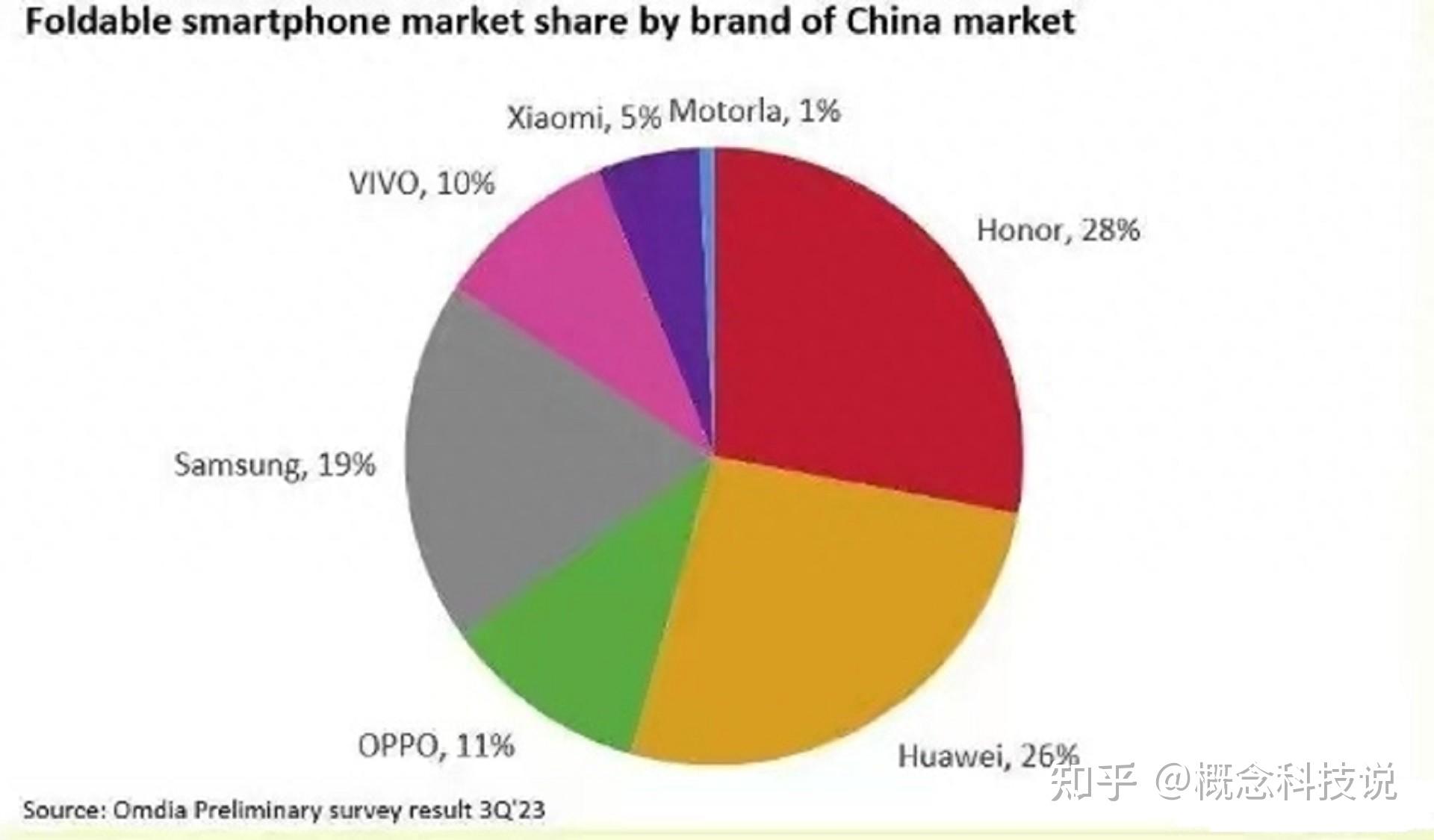 折叠屏手机游戏_知乎折叠_折叠手机打游戏好用吗知乎
