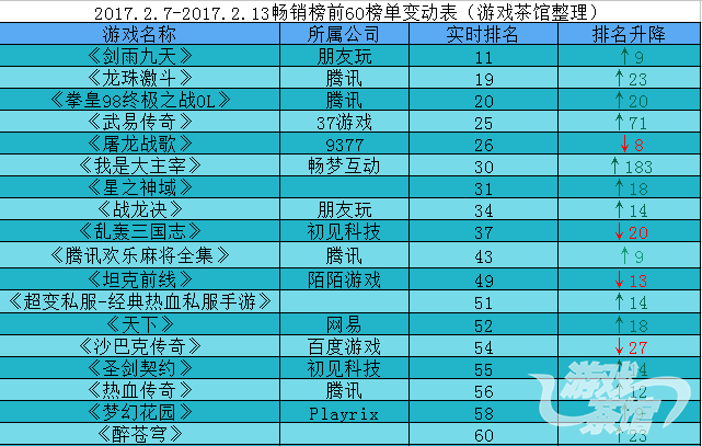 排行收费手机游戏有哪些_手机游戏收费排行_收费手游排行榜揭晓