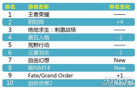收费手游排行榜揭晓_排行收费手机游戏有哪些_手机游戏收费排行
