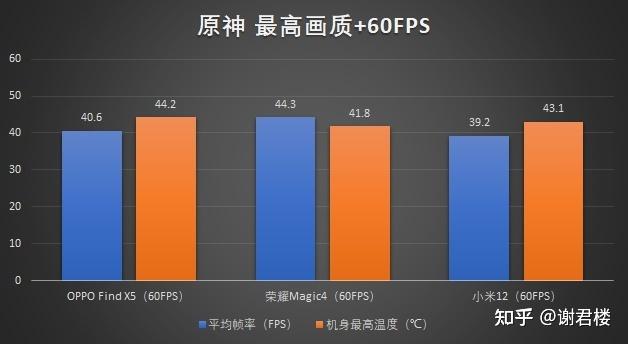 玩手机游戏掉帧是什么原因_手机玩会游戏就掉帧怎么办_玩游戏手机掉帧是什么意思