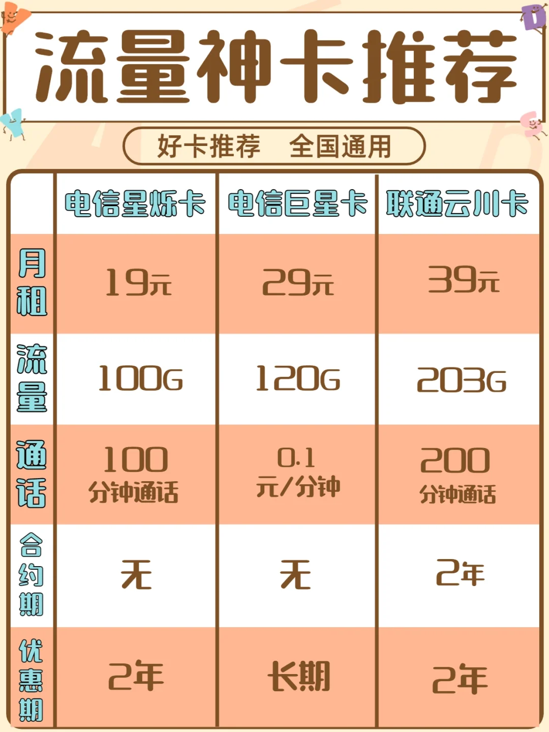 手机游戏用什么流量卡最好_哪种流量卡打游戏不卡_流量卡游戏卡