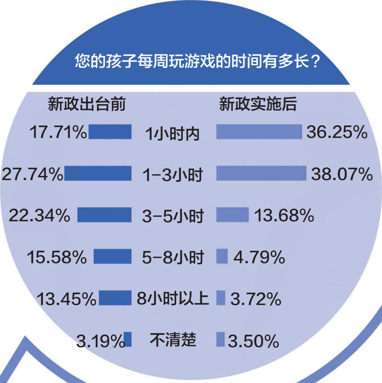 长期玩手机游戏对身体的危害_长期玩手机游戏会得抑郁症吗_长期玩手机游戏