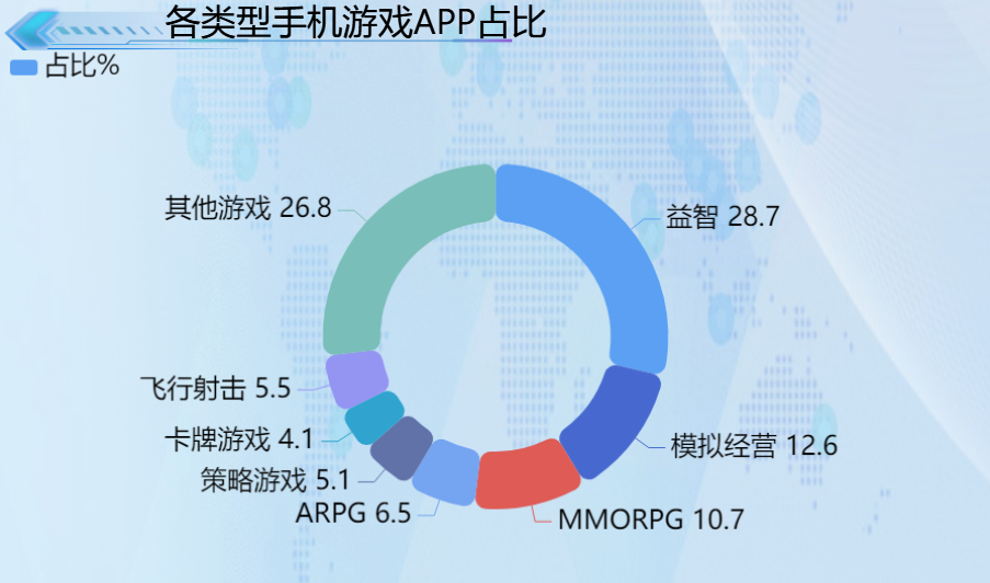 手机游戏风靡原因_风靡的游戏_风靡一时的手机游戏