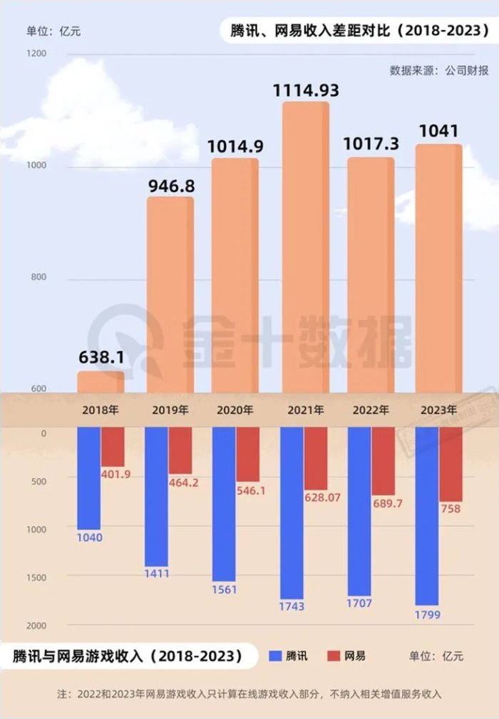 手机游戏活跃排行_最活跃的游戏_排行活跃手机游戏有哪些