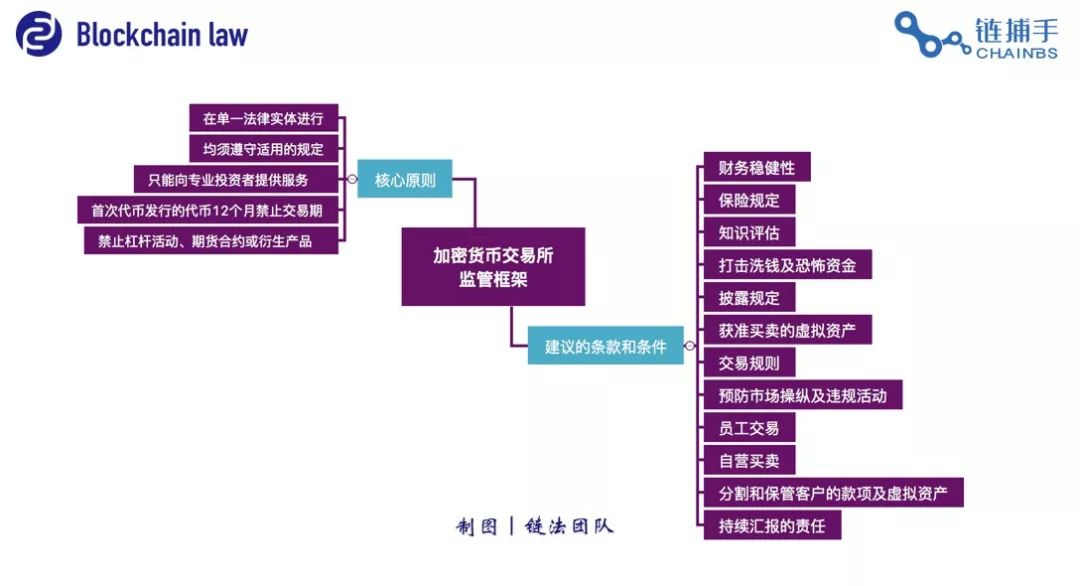 钱包买卖啥意思_tp钱包买卖_钱包买卖币教程