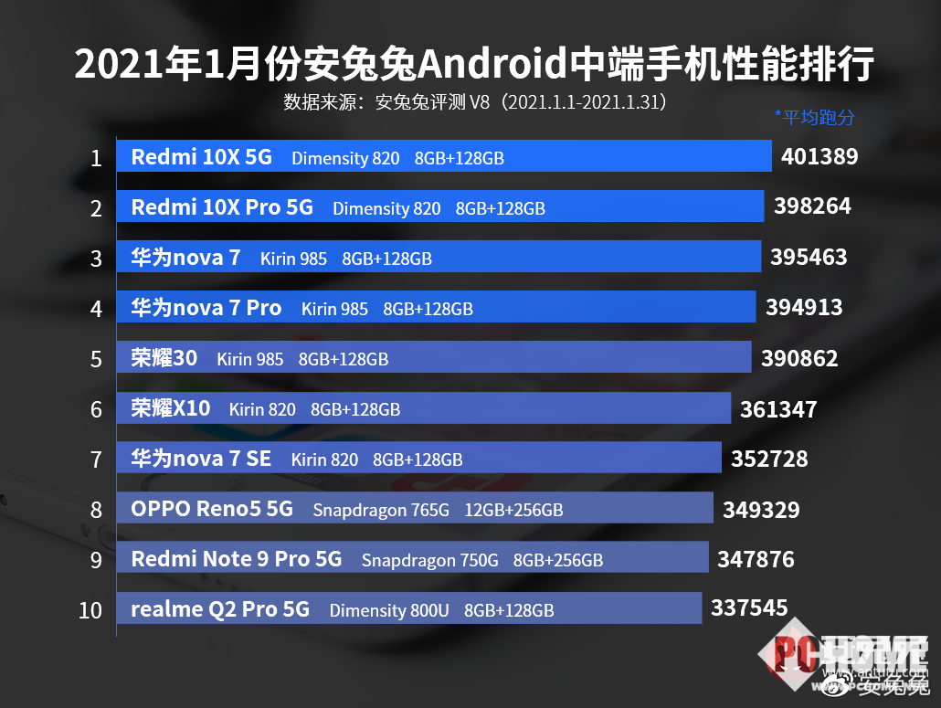 手机市场游戏有哪些_手机游戏市场在哪_手机市场游戏排行榜