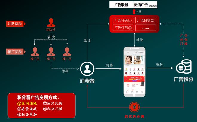 小游戏分销_手机游戏分销模式_分销模式手机游戏怎么玩