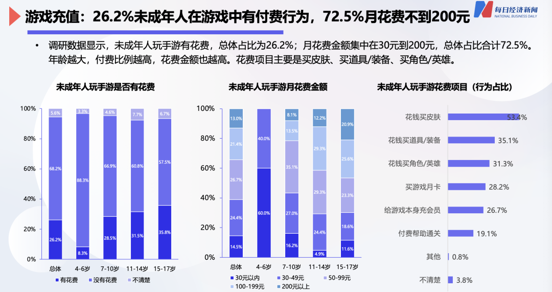 手机游戏对孩子的作用大吗_手机游戏对孩子有好处吗_手机游戏对孩子的十大危害