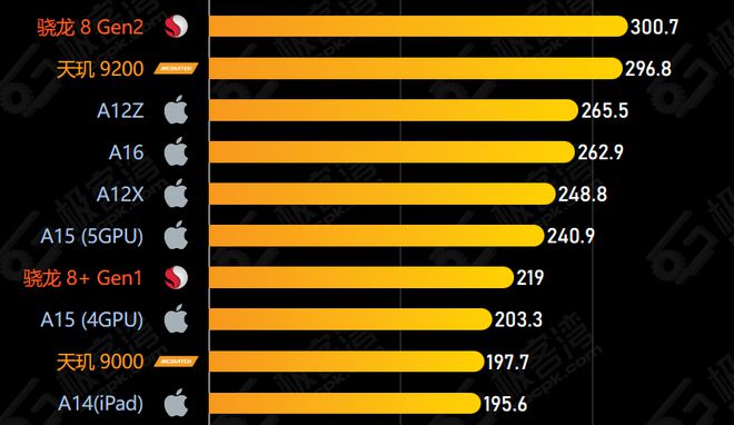 手机品牌处理器排行榜_手机处理嚣排行_手机处理器排名手机处理器排行