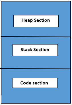 指针初始化_指针秤_c++指针