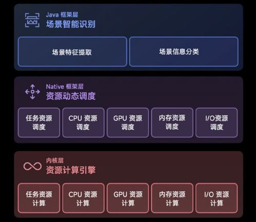 全自研的安卓系统,打造智能新生态