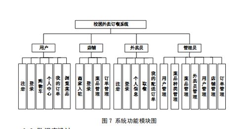 安卓校园点餐系统设计,便捷校园生活新体验