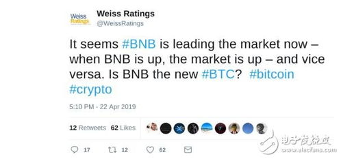 weiss评级加密货币,加密货币投资指南与风险预警