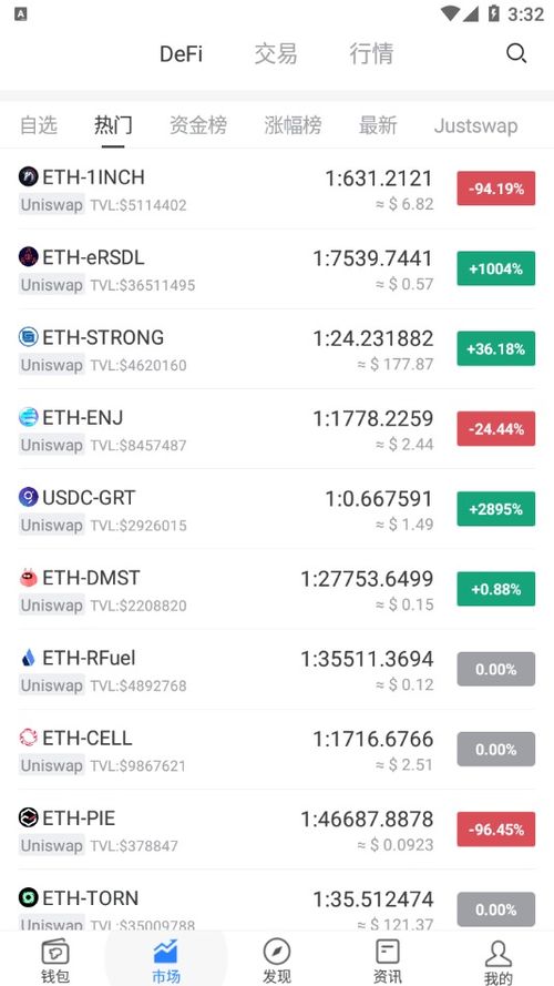 tokenpocket兑换回eth,体验便捷数字货币交易之旅