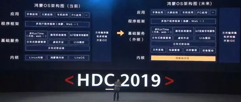 安卓系统谴责鸿蒙,科技竞争加剧